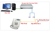 Máy ghi âm TANSONIC | Phần mềm quản lý thông tin khách hàng TANSONIC T5U2C