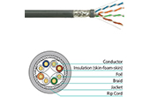 Cáp-phụ kiện VIVANCO | Cáp mạng VIVANCO CAT6A 10G U/UTP VPCAUUA4PVG3 (305m/Drum, PVC, Grey)