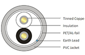 Cáp-phụ kiện VIVANCO | Fire Alarm Cable Shielded PVC 22AWG VIVANCO VCHP22PV (305m/Drum, PVC, Grey)