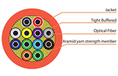 Cáp quang VIVANCO | Indoor Tight Buffered Fiber Cable 2 core VIVANCO VCFANTN02TM1LS (1000m/Drum)