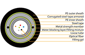 Cáp quang VIVANCO | Unitube Heavy Armored Optical Fibre Cable, 6 core, Multimode VIVANCO VCFAUUH06M3PE