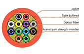 Cáp quang VIVANCO | Indoor Tight Buffered Fiber Cable, 16 core, Multimode VIVANCO VCFANTN16M4LS (1000m/Drum)