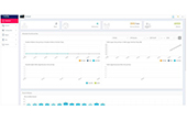 Thiết bị mạng D-Link | Nuclias Connect Centralized Wireless Management Software D-Link DNC-100