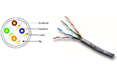 Cáp-phụ kiện Alantek | Cáp mạng Alantek Cat5E U/UTP 4-Pair (301-10008E-03GY)