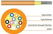 Cáp-phụ kiện HEIZKA | Indoor Tight Bufer Fiber Optic Cable HEIZKA HEFITN040LZ