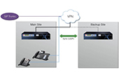 Tổng đài IP XORCOM | Xorcom High Availability VoIP PBX - TwinStar & TwinStar Plus (LC0016)